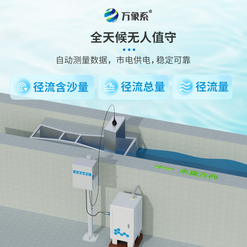 徑流水土流失監(jiān)測設備，如何對抗水土流失問題？